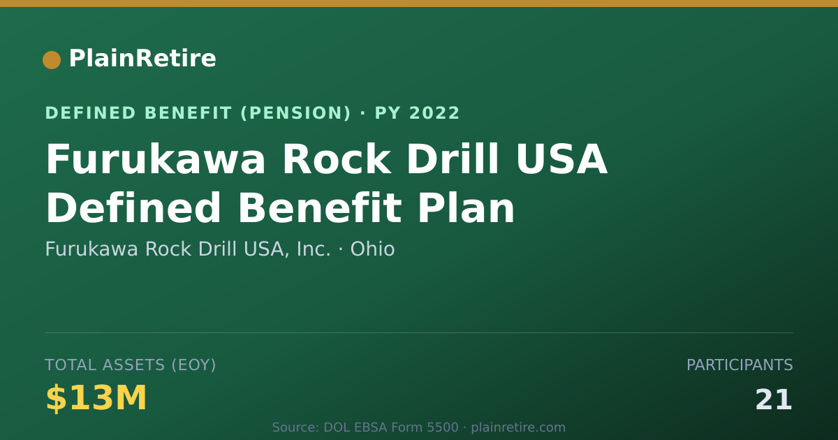 Shareable card for Furukawa Rock Drill USA, Inc. Pension Plan (2022)