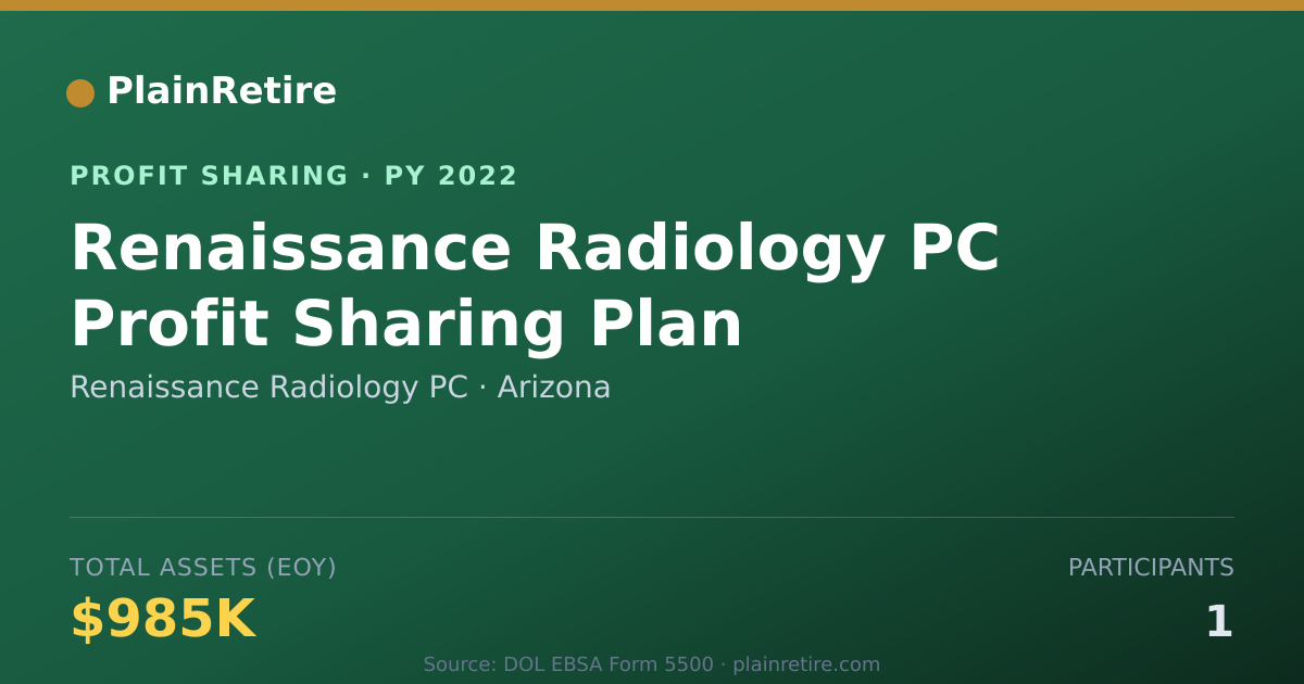 Shareable card for Renaissance Radiology PC Profit Sharing Plan (2022)