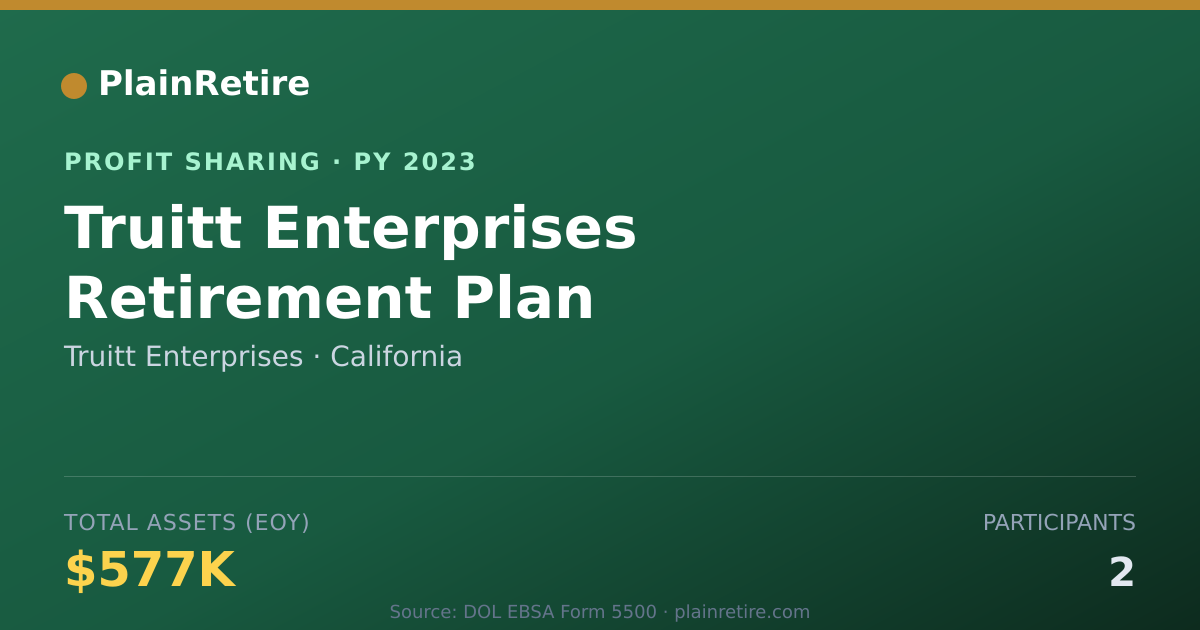 Shareable card for Truitt Enterprises Profit Sharing Plan (2023)