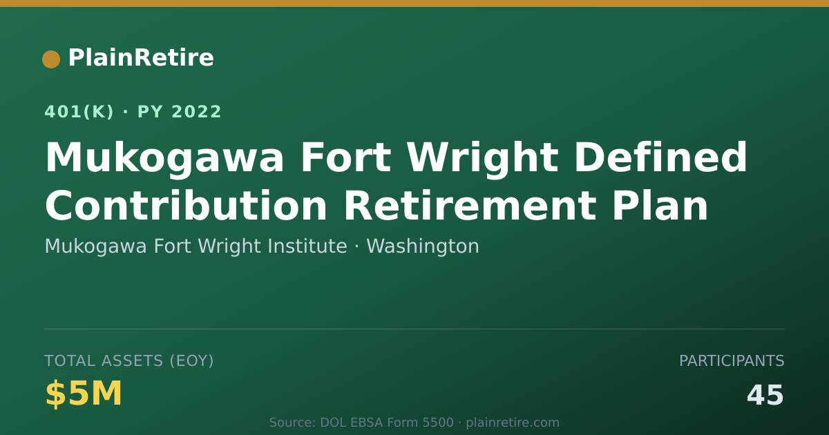 Shareable card for Mukogawa Fort Wright Institute 401(k) Plan (2022)
