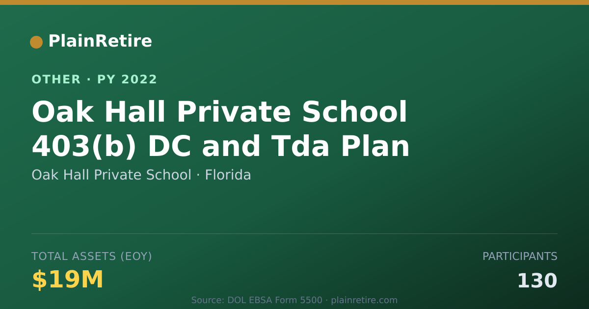 Shareable card for Oak Hall Private School Retirement Plan (2022)