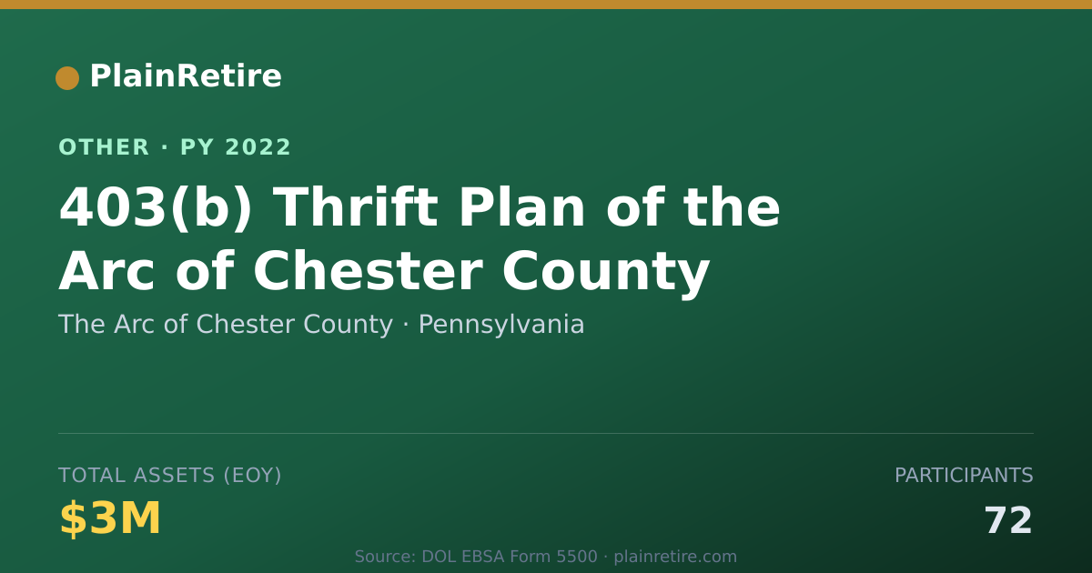 Shareable card for The Arc of Chester County Retirement Plan (2022)