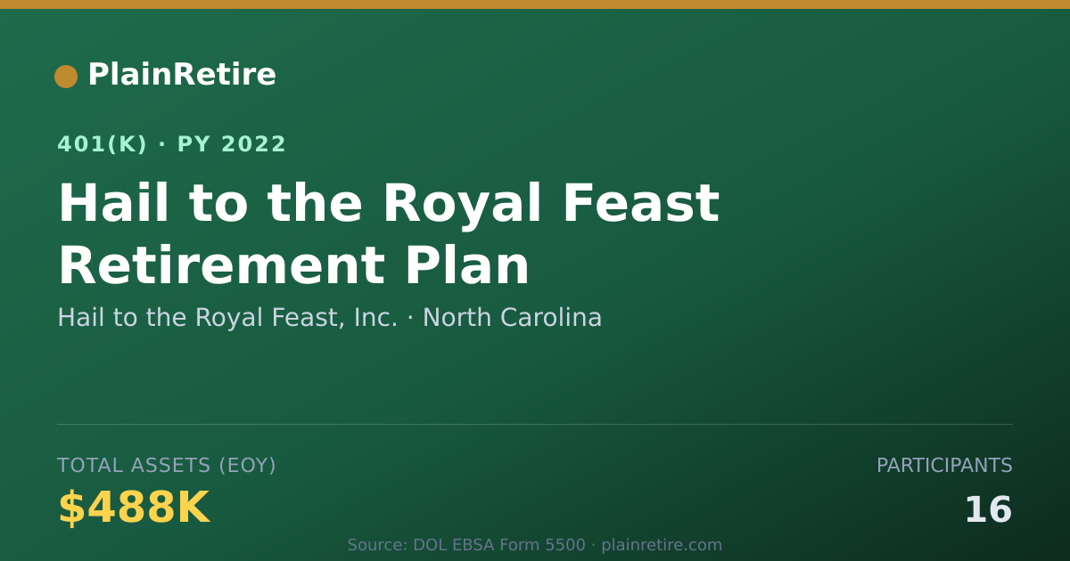 Shareable card for Hail to the Royal Feast, Inc. 401(k) Plan (2022)