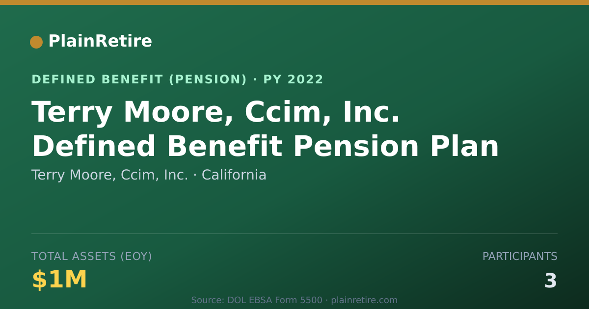 Shareable card for Terry Moore, Ccim, Inc. Pension Plan (2022)