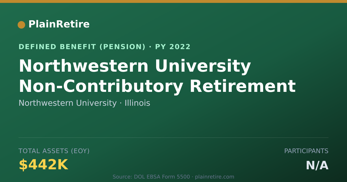 Shareable card for Northwestern University Pension Plan (2022)