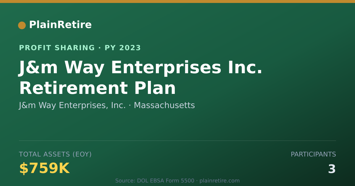 Shareable card for J&m Way Enterprises, Inc. Profit Sharing Plan (2023)