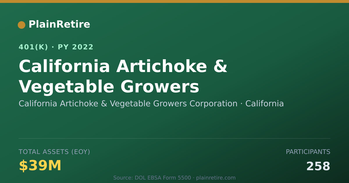 Shareable card for California Artichoke & Vegetable Growers 401(k) Plan (2022)