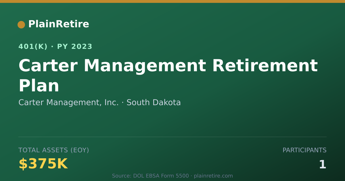 Shareable card for Carter Management, Inc. 401(k) Plan (2023)