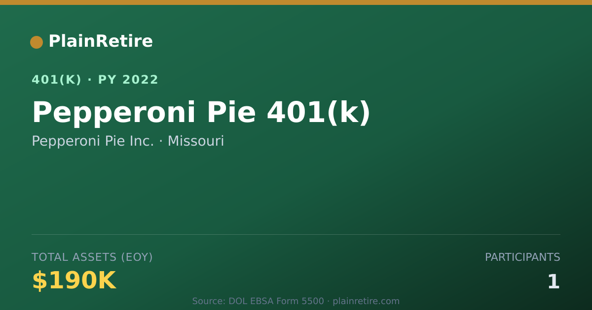 Shareable card for Pepperoni Pie Inc. 401(k) Plan (2022)