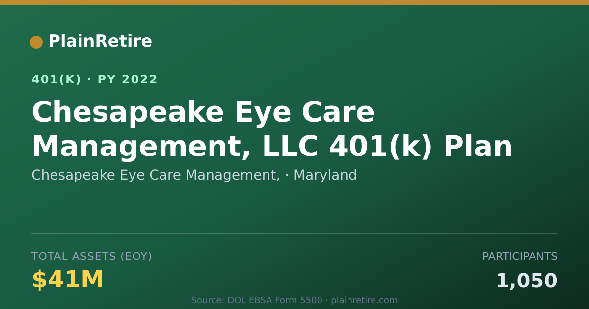 Shareable card for Chesapeake Eye Care Management, 401(k) Plan (2022)