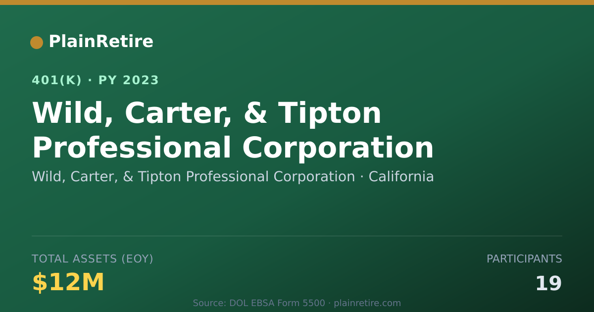 Shareable card for Wild, Carter, & Tipton Professional Corpo 401(k) Plan (2023)