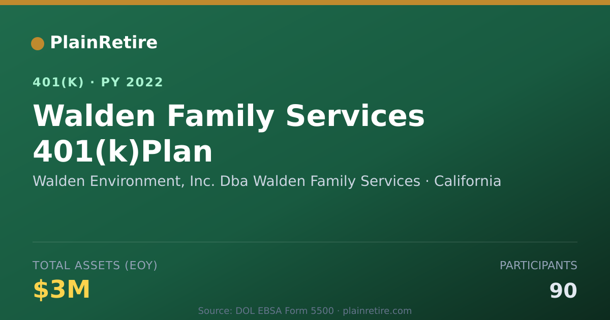 Shareable card for Walden Environment, Inc. Dba Walden Famil 401(k) Plan (2022)
