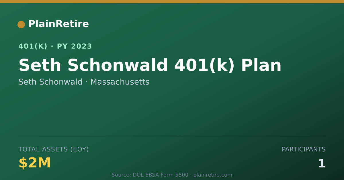Shareable card for Seth Schonwald 401(k) Plan (2023)