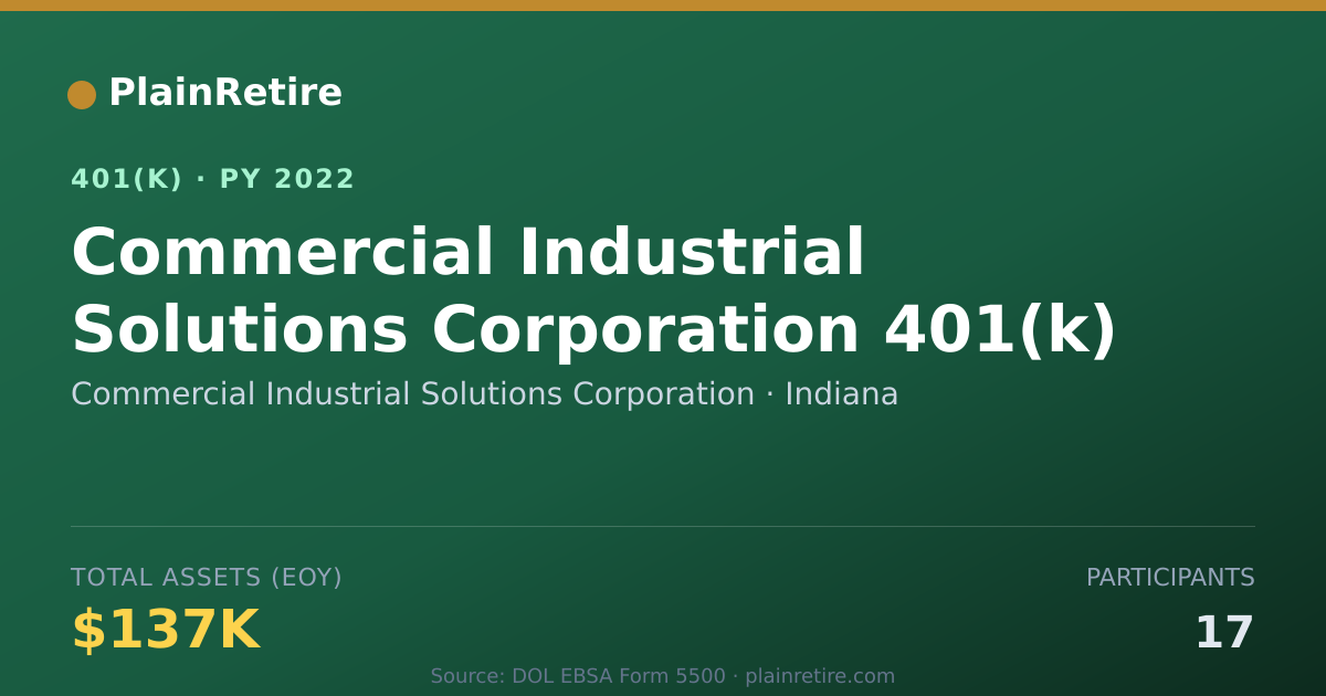 Shareable card for Commercial Industrial Solutions Corporati 401(k) Plan (2022)