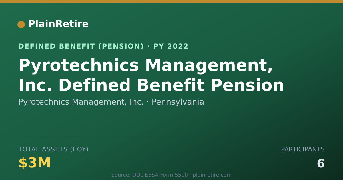 Shareable card for Pyrotechnics Management, Inc. Pension Plan (2022)