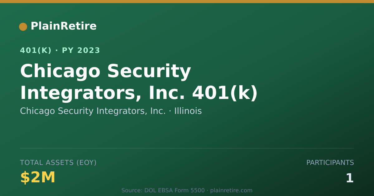 Shareable card for Chicago Security Integrators, Inc. 401(k) Plan (2023)