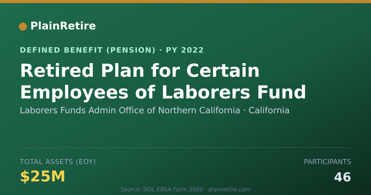 Shareable card for Laborers Funds Admin Office of Northern Pension Plan (2022)
