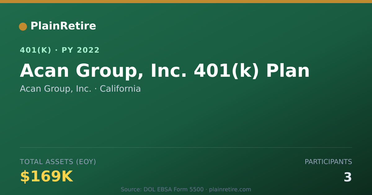 Shareable card for Acan Group, Inc. 401(k) Plan (2022)