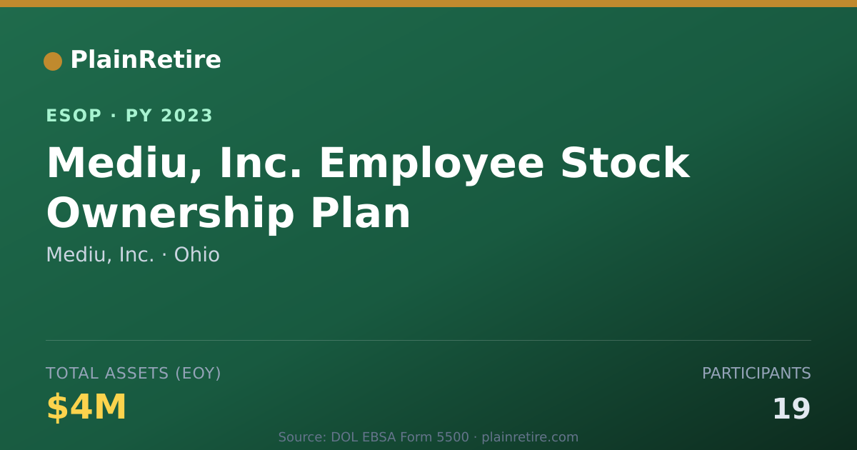 Shareable card for Mediu, Inc. ESOP (2023)