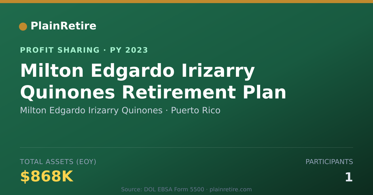 Shareable card for Milton Edgardo Irizarry Quinones Profit Sharing Plan (2023)