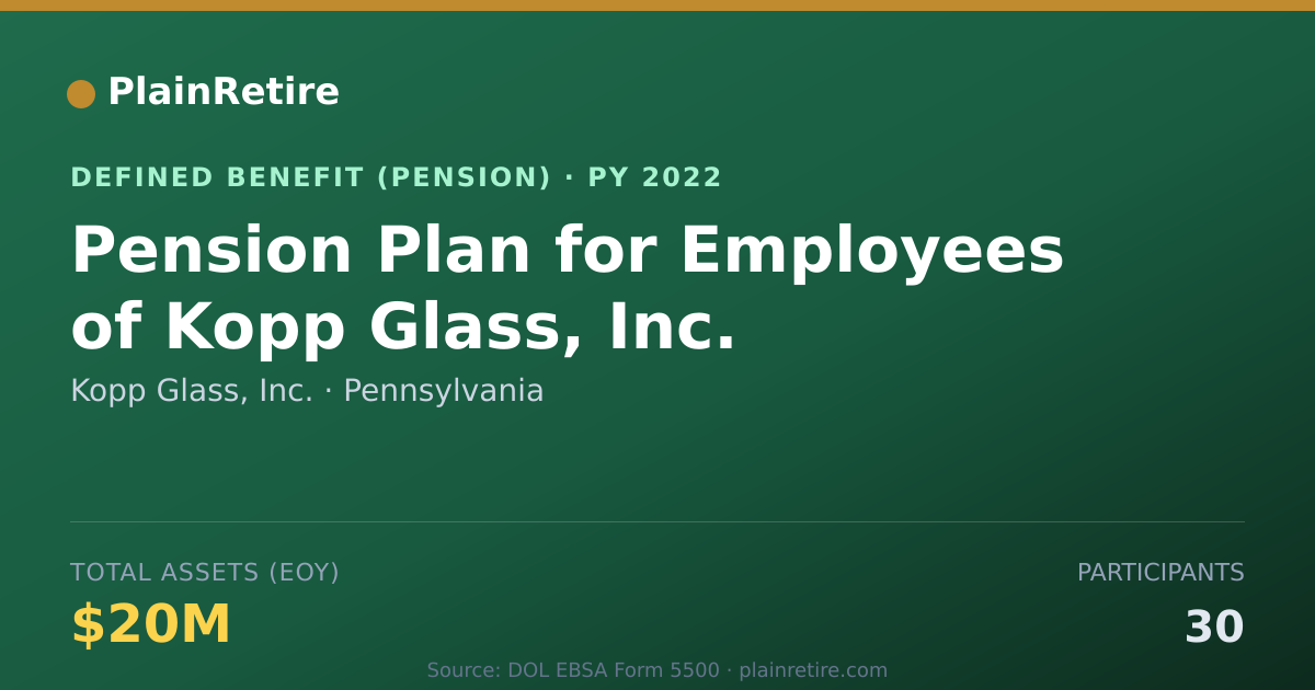 Shareable card for Kopp Glass, Inc. Pension Plan (2022)