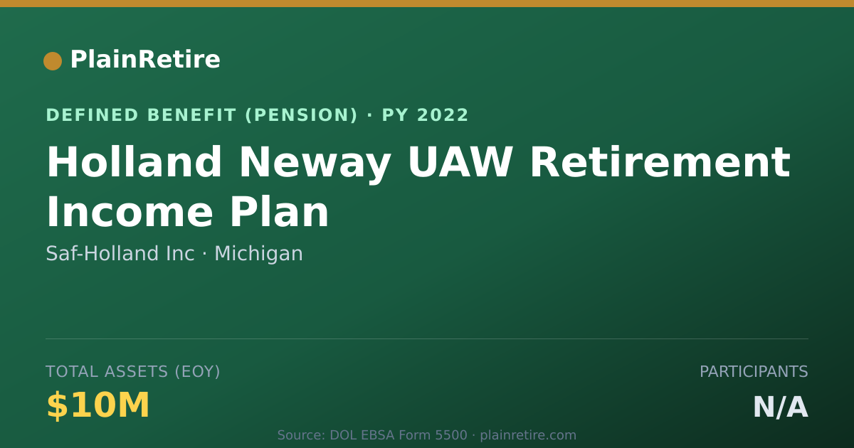 Shareable card for Saf-Holland Inc Pension Plan (2022)