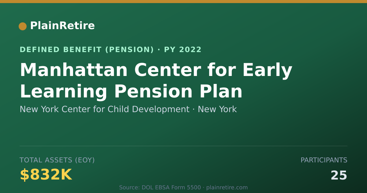 Shareable card for New York Center for Child Development Pension Plan (2022)