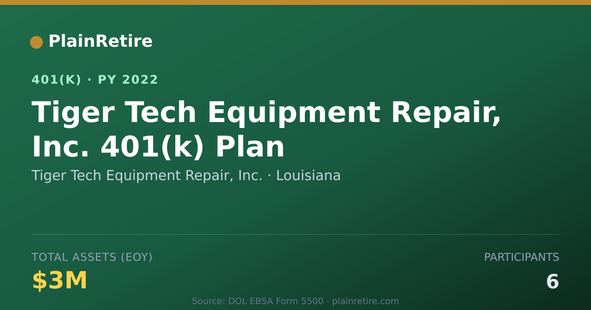 Shareable card for Tiger Tech Equipment Repair, Inc. 401(k) Plan (2022)