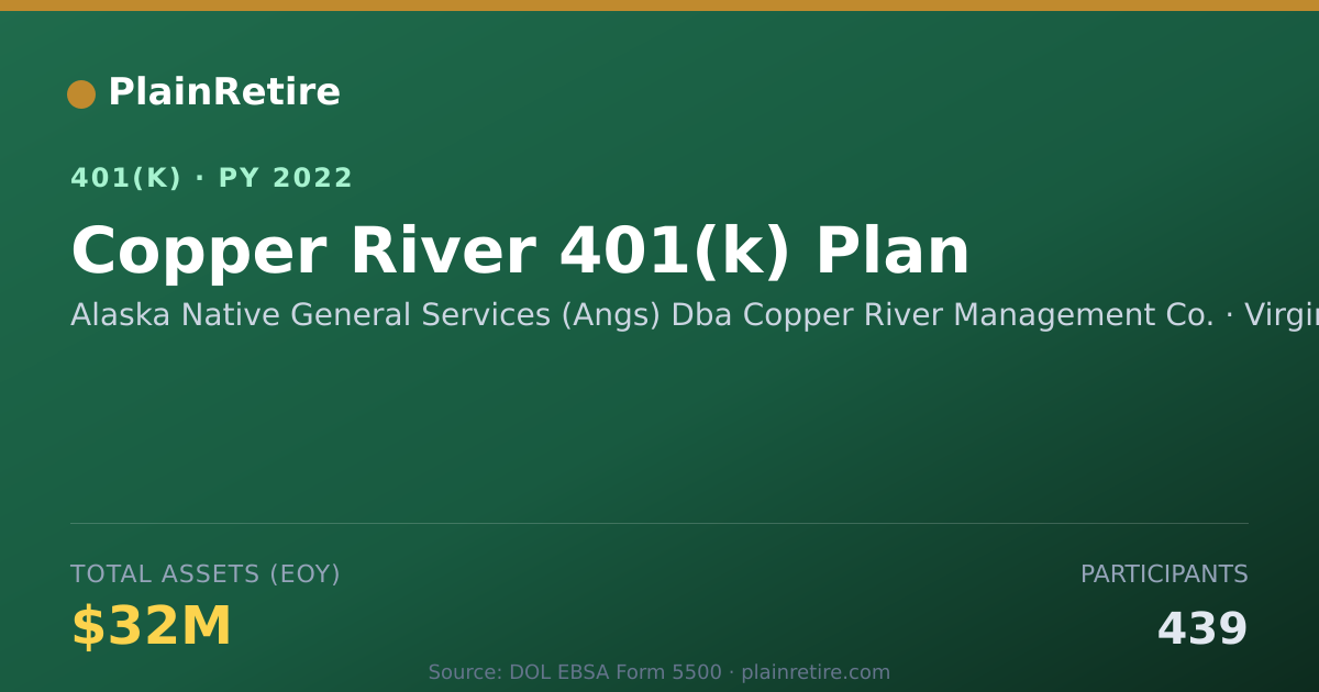 Shareable card for Alaska Native General Services (Angs) Dba 401(k) Plan (2022)