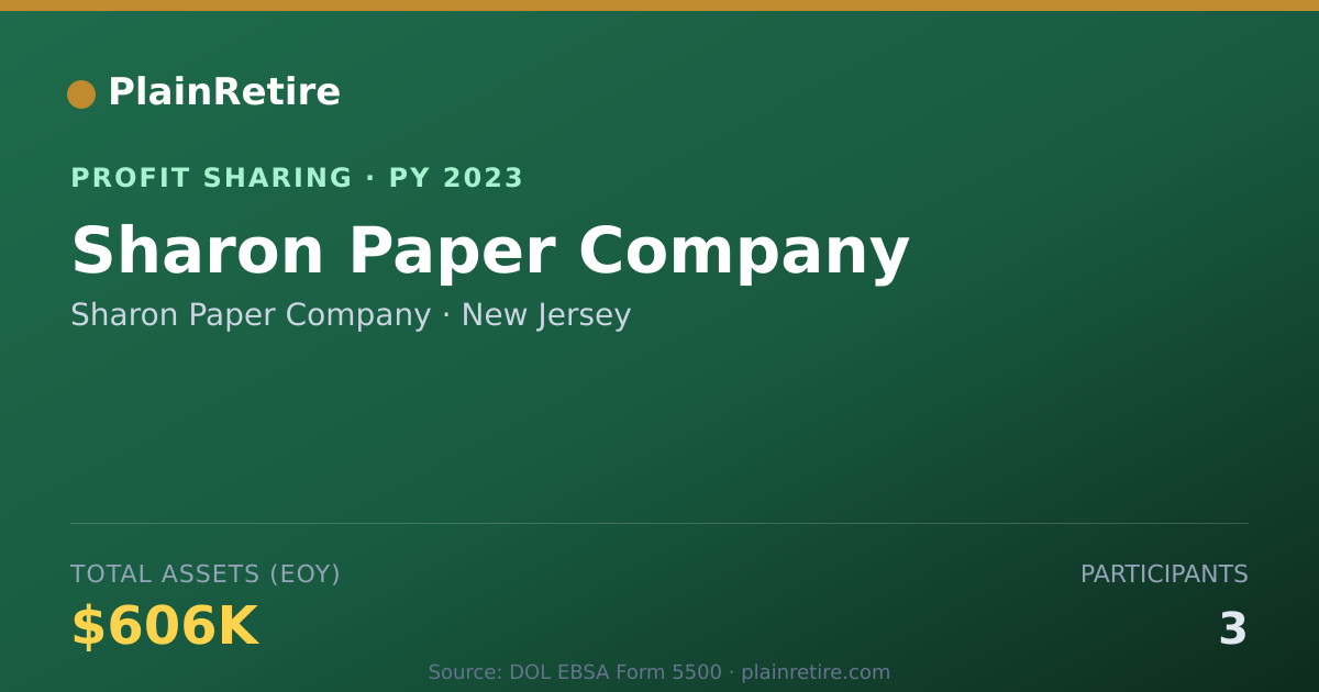 Shareable card for Sharon Paper Company Profit Sharing Plan (2023)