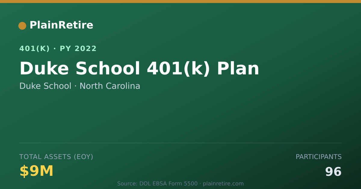 Shareable card for Duke School 401(k) Plan (2022)