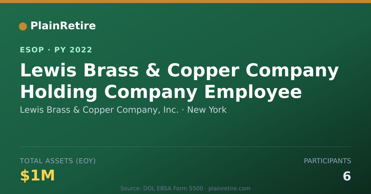 Shareable card for Lewis Brass & Copper Company, Inc. ESOP (2022)