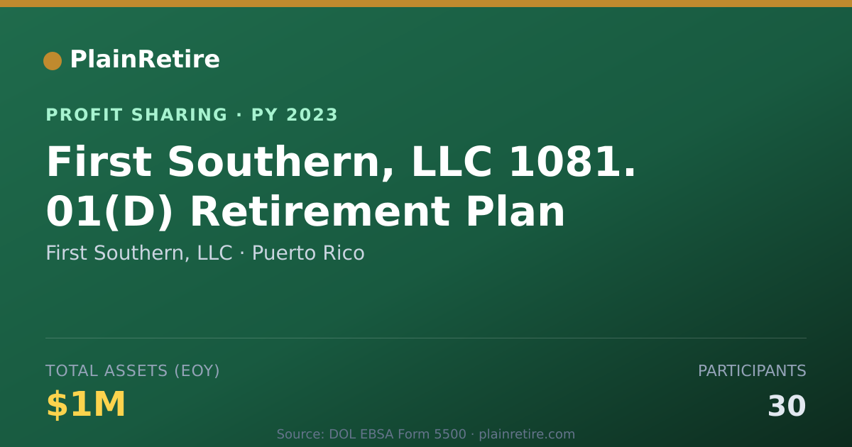 Shareable card for First Southern, LLC Profit Sharing Plan (2023)