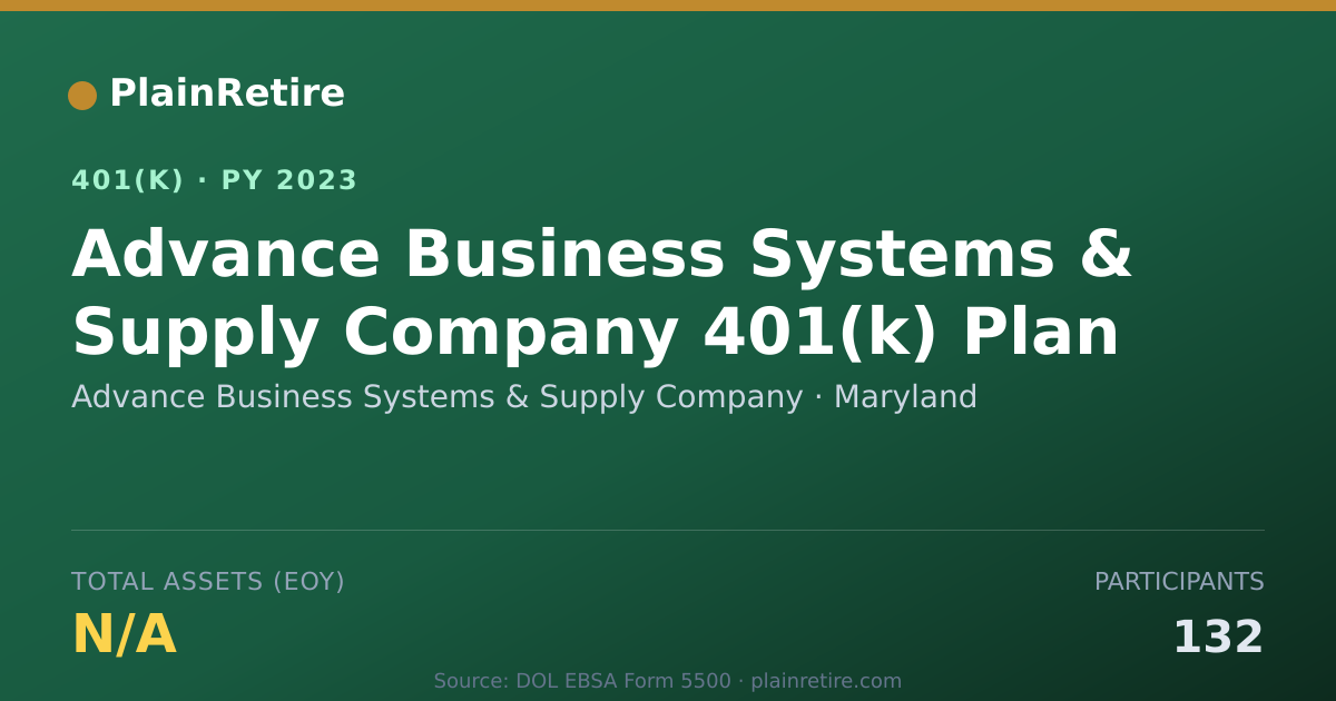 Shareable card for Advance Business Systems & Supply Company 401(k) Plan (2023)