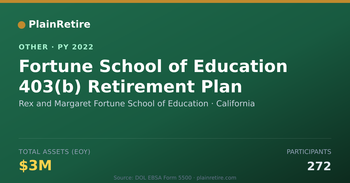 Shareable card for Rex and Margaret Fortune School of Ed Retirement Plan (2022)