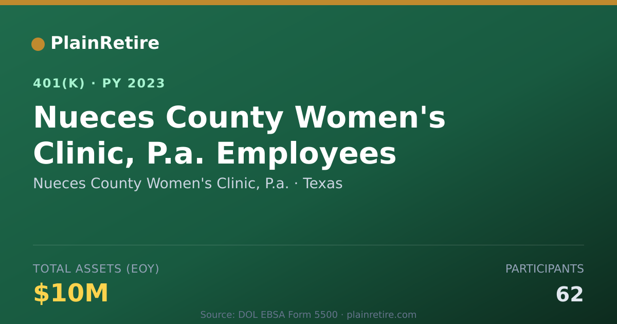 Shareable card for Nueces County Women's Clinic, P.a. 401(k) Plan (2023)