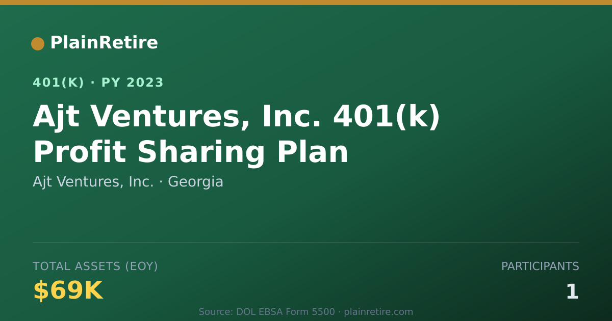 Shareable card for Ajt Ventures, Inc. 401(k) Plan (2023)