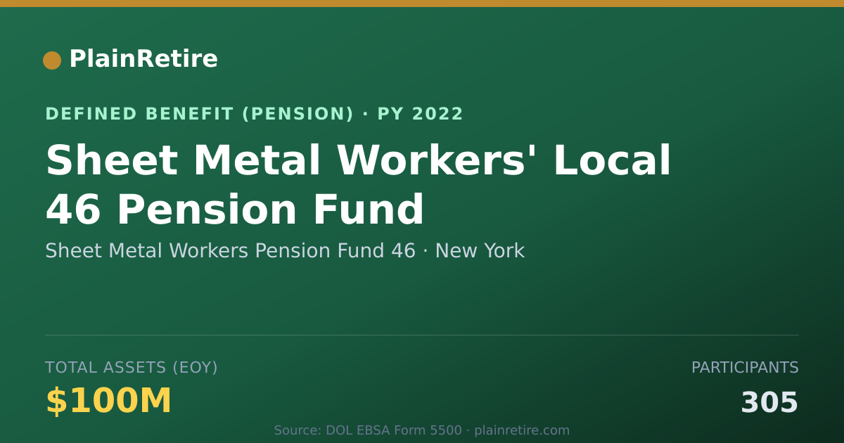 Shareable card for Sheet Metal Workers Pension Fund 46 Pension Plan (2022)