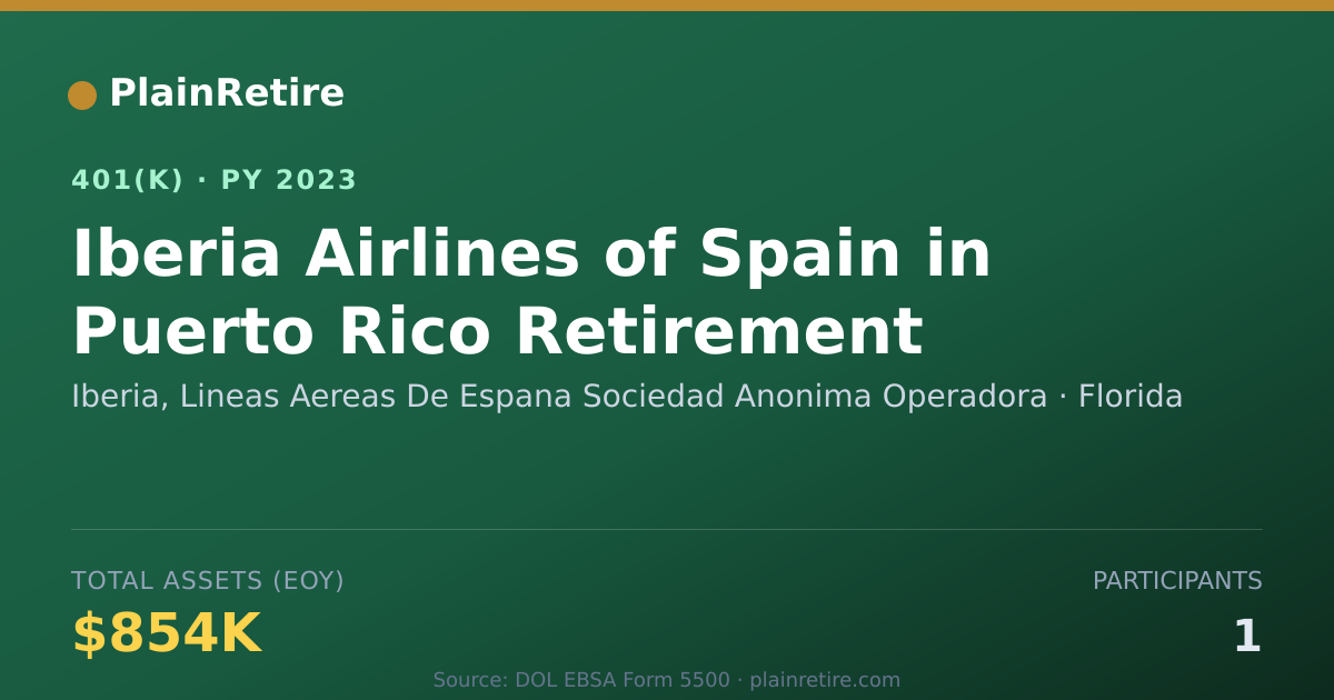 Shareable card for Iberia, Lineas Aereas De Espana Sociedad 401(k) Plan (2023)