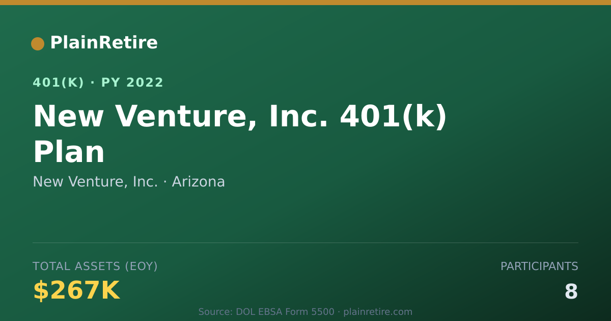Shareable card for New Venture, Inc. 401(k) Plan (2022)