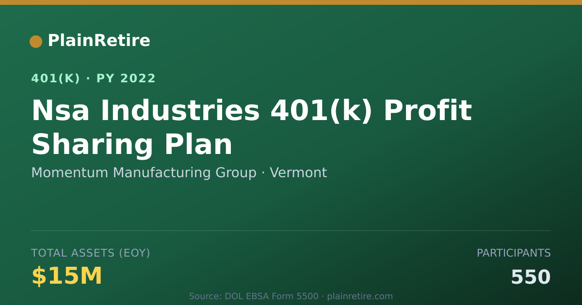 Shareable card for Momentum Manufacturing Group 401(k) Plan (2022)