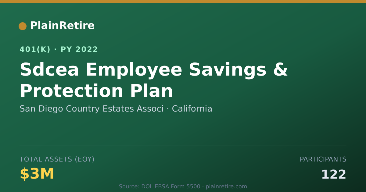 Shareable card for San Diego Country Estates Associ 401(k) Plan (2022)