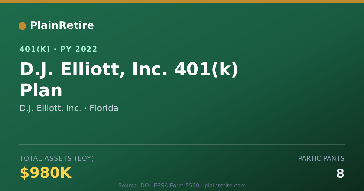 Shareable card for D.J. Elliott, Inc. 401(k) Plan (2022)