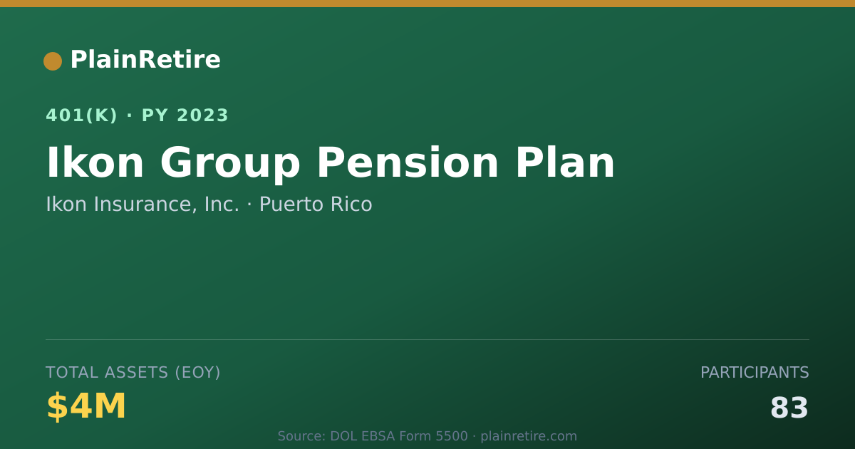 Shareable card for Ikon Insurance, Inc. 401(k) Plan (2023)