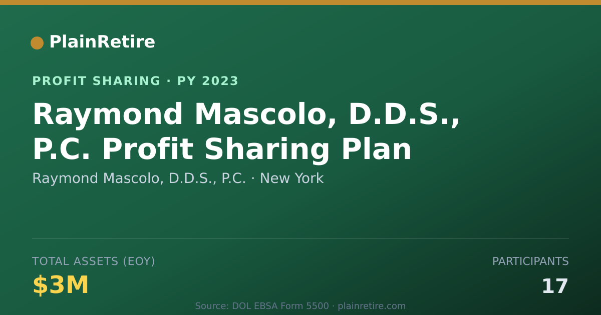 Shareable card for Raymond Mascolo, D.D.S., P.C. Profit Sharing Plan (2023)
