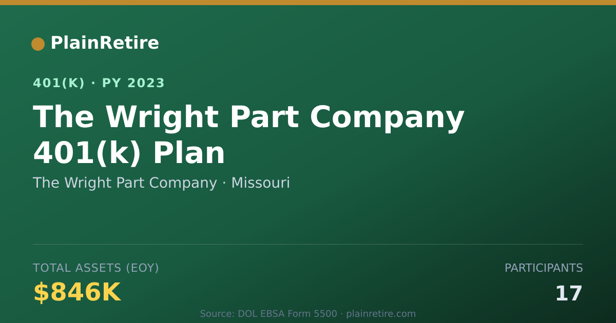 Shareable card for The Wright Part Company 401(k) Plan (2023)