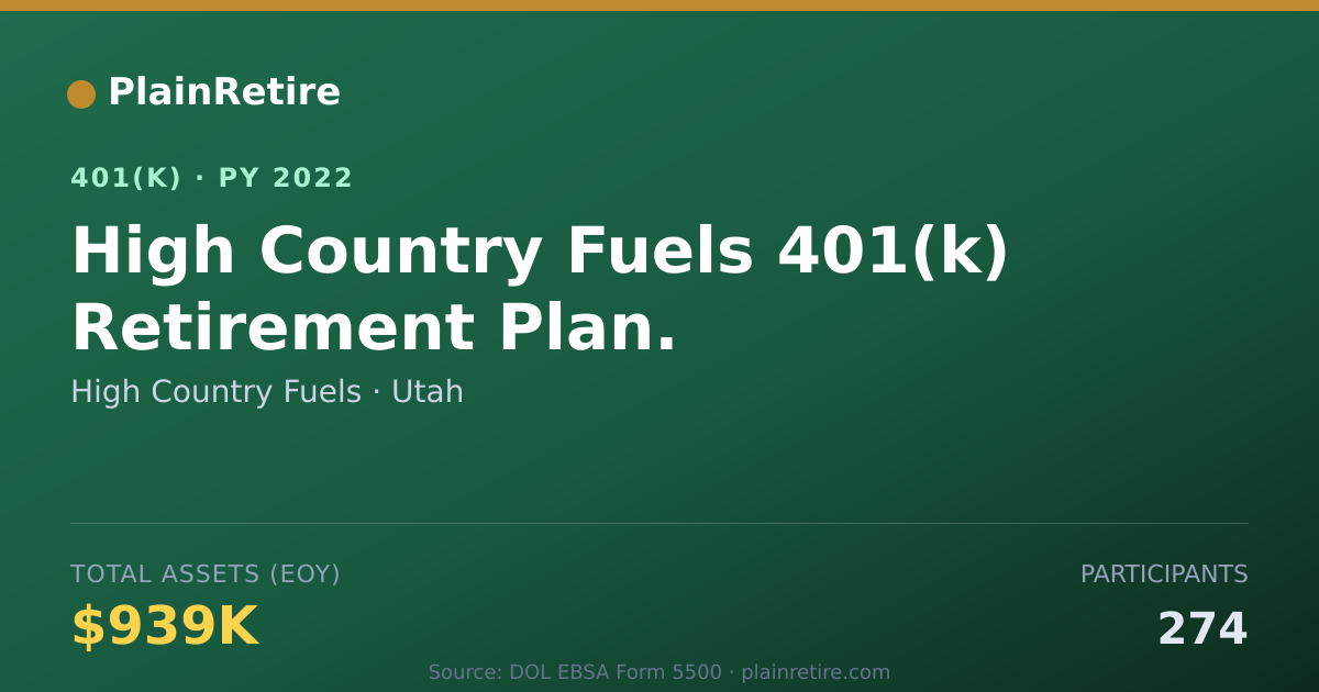 Shareable card for High Country Fuels 401(k) Plan (2022)
