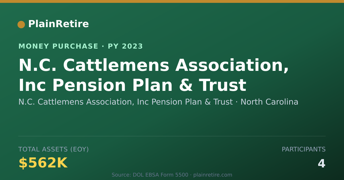 Shareable card for N.C. Cattlemens Association, Inc Money Purchase Plan (2023)