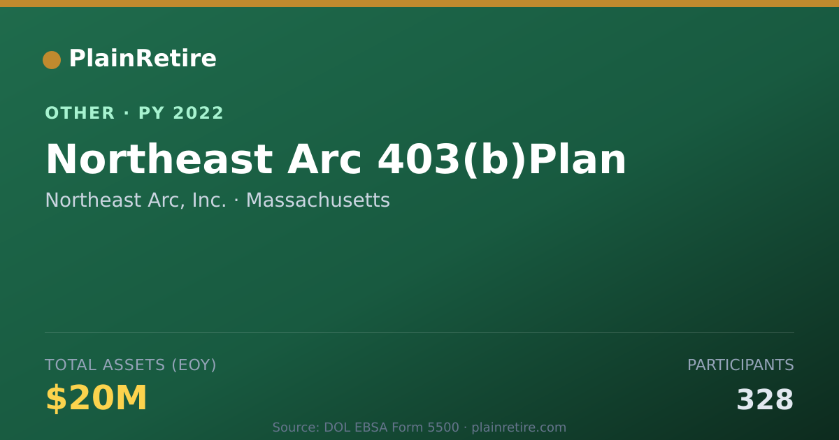 Shareable card for Northeast Arc, Inc. Retirement Plan (2022)