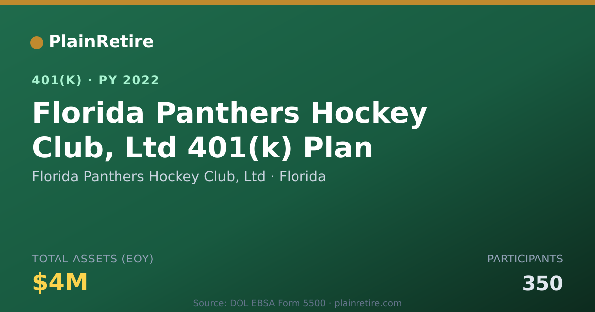Shareable card for Florida Panthers Hockey Club, Ltd 401(k) Plan (2022)